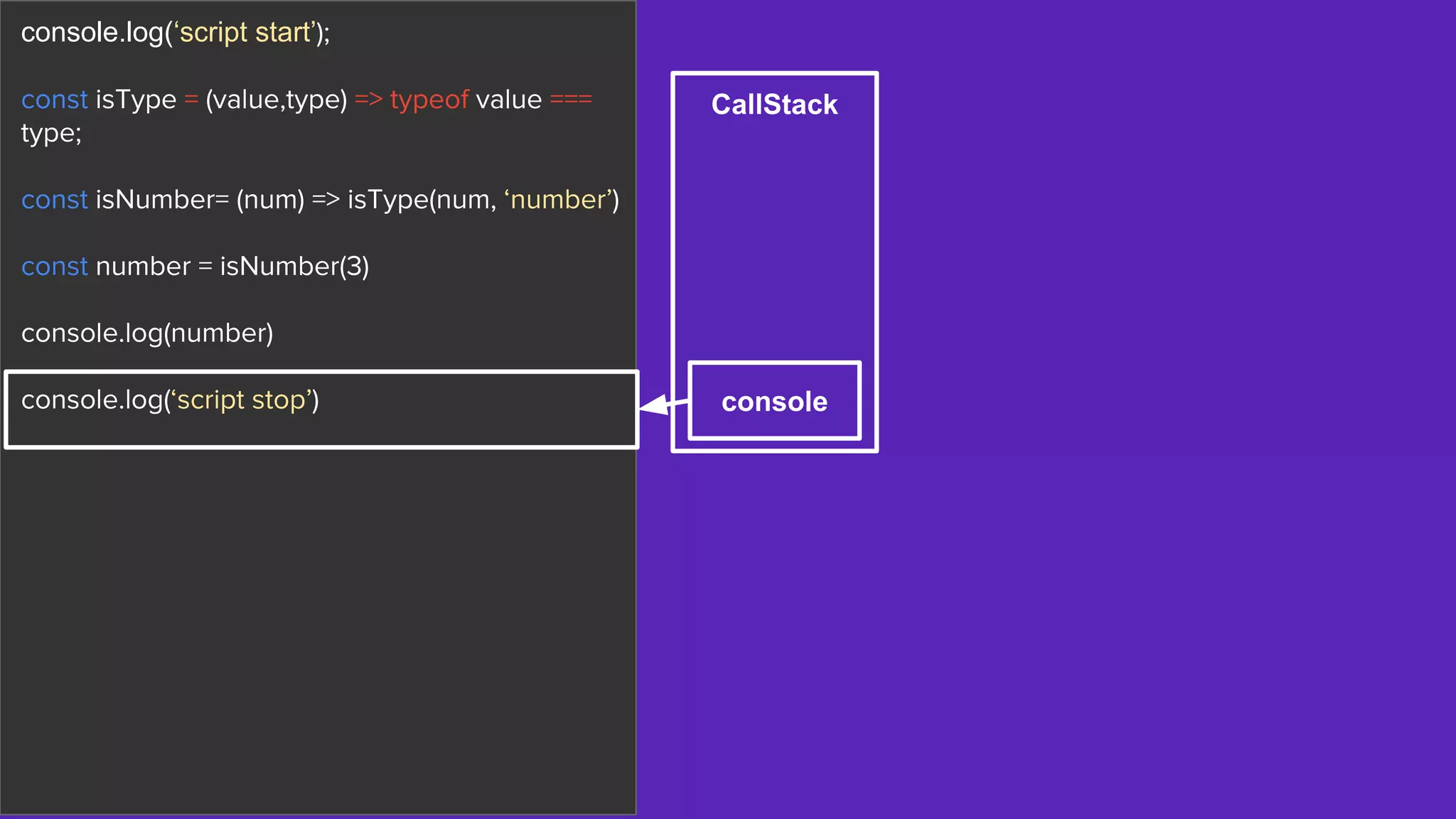 CallStack
console.log(‘script start’);
const isType = (value,type) => typeof value ===
type;
const isNumber= (num) => isType(num, ‘number’)
const number = isNumber(3)
console.log(number)
console.log(‘script stop’) console
 