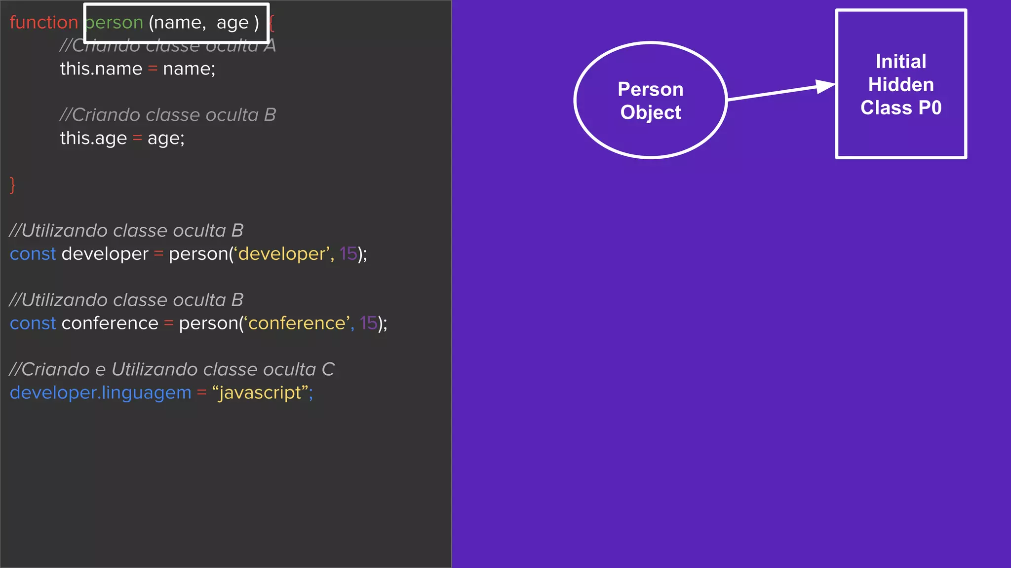 function person (name, age ) {
//Criando classe oculta A
this.name = name;
//Criando classe oculta B
this.age = age;
}
//Utilizando classe oculta B
const developer = person(‘developer’, 15);
//Utilizando classe oculta B
const conference = person(‘conference’, 15);
//Criando e Utilizando classe oculta C
developer.linguagem = “javascript”;
Person
Object
Initial
Hidden
Class P0
 