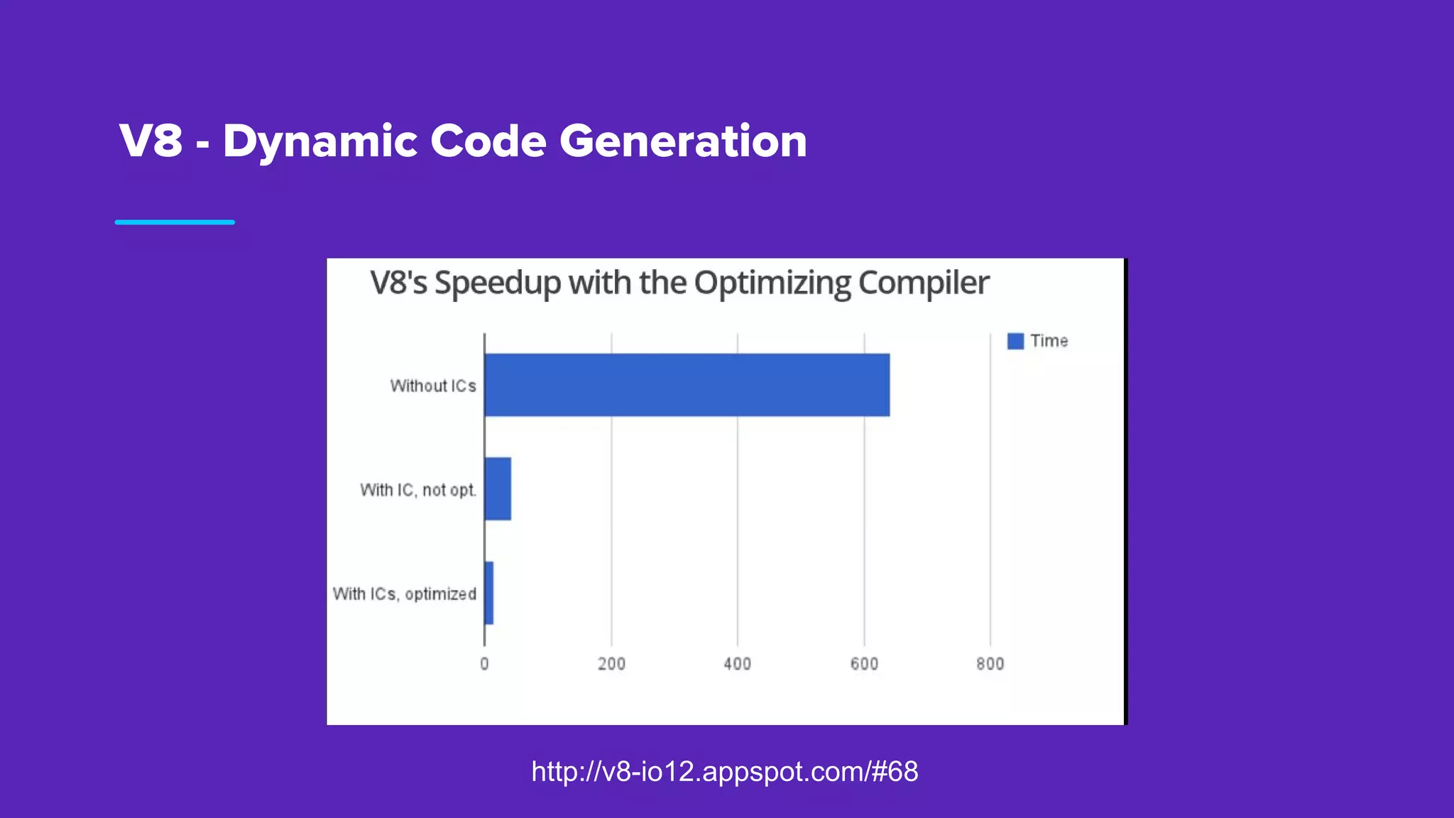 V8 - Dynamic Code Generation
http://v8-io12.appspot.com/#68
 