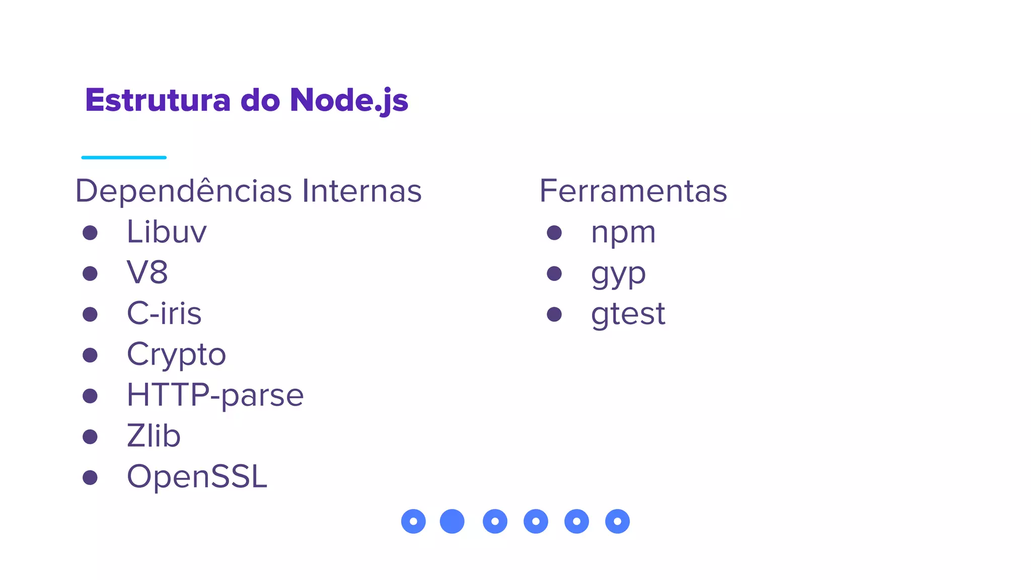 Estrutura do Node.js
Dependências Internas
● Libuv
● V8
● C-iris
● Crypto
● HTTP-parse
● Zlib
● OpenSSL
Ferramentas
● npm
● gyp
● gtest
 