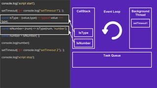 console.log(‘script start’);
setTimeout(( )=> console.log(“setTimeout 1’’),0);
const isType = (value,type) => typeof value ===
type;
const isNumber= (num) => isType(num, ‘number’);
const number = isNumber(3);
console.log(number);
setTimeout(( )=> console.log(“setTimeout 2’’),0);
console.log(‘script stop’);
CallStack Background
Thread
Task Queue
Event Loop
setTimeout1
IsNumber
IsType
 