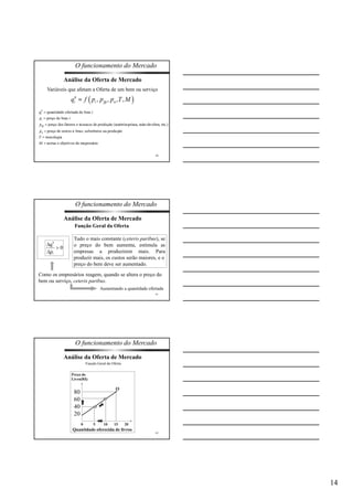 14 
O funcionamento do Mercado 
40 
Análise da Oferta de Mercado 
Variáveis que afetam a Oferta de um bem ou serviço 
O funcionamento do Mercado 
41 
Análise da Oferta de Mercado 
Função Geral da Oferta 
Tudo o mais constante (ceteris paribus), se 
o preço do bem aumenta, estimula as 
empresas a produzirem mais. Para 
produzir mais, os custos serão maiores, e o 
preço do bem deve ser aumentado. 
Como os empresários reagem, quando se altera o preço do 
bem ou serviço, ceteris paribus. 
Aumentando a quantidade ofertada 
O funcionamento do Mercado 
42 
Análise da Oferta de Mercado 
Função Geral da Oferta 
Preço do 
Livro(R$) 
O 
0 5 10 15 20 
80 
60 
40 
20 
Quantidade oferecida de livros 
 