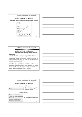 18 
O funcionamento do Mercado 
Curva de Oferta de Mercado de um Bem ou Serviço 
52 
Análise da Oferta de Mercado 
Preço do 
Bem (R$) 
O 
0 15 30 45 60 
80 
60 
40 
20 
Quantidade oferecida pelo mercado 
O funcionamento do Mercado 
Observações sobre a oferta de um Bem ou Serviço 
Variação da oferta: deslocamento da curva de oferta, em 
virtude de alterações em pfp, pn, T, M (ou seja, mudança na 
condição ceteris paribus). 
Variações na quantidade ofertada: refere-se ao 
movimento ao longo da própria curva de oferta, em virtude 
da variação do preço do próprio bem pi , mantendo-se as 
demais variáveis constantes (ceteris paribus). 
53 
Análise da Oferta de Mercado 
Importante: 
variações da oferta ¹ variações da quantidade ofertada 
O funcionamento do Mercado 
54 
Análise da Oferta de Mercado 
Variações na quantidade ofertada 
Preços dos Insumos 
Preços dos Bens Substitutos 
Tecnologia 
Objetivo do empresário 
Número de Vendedores 
Desloca a curva de oferta 
Preço 
Movimento ao longo da 
curva de oferta 
Variações na oferta 
 