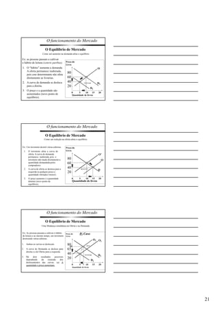 21 
O funcionamento do Mercado 
61 
Como um aumento na demanda afeta o equilíbrio. 
Ex: as pessoas passam a cultivar 
o hábito de leitura (ceteris paribus). 
1. O “hábito” aumenta a demanda. 
A oferta permanece inalterada, 
pois este determinante não afeta 
diretamente as livrarias. 
2. A curva de demanda se desloca 
para a direita. 
3. O preço e a quantidade são 
aumentados (novo ponto de 
equilíbrio). 
Preço do 
Livro 
0 5 10 15 20 
80 
60 
40 
20 
Quantidade de livros 
O 
D2 
D1 
O Equilíbrio de Mercado 
O funcionamento do Mercado 
62 
Como um redução na oferta afeta o equilíbrio. 
Ex: Um terremoto destrói várias editoras. 
1. O terremoto afeta a curva de 
oferta. A curva de demanda 
permanece inalterada, pois o 
terremoto não muda diretamente a 
quantidade demandada pelos 
compradores. 
2. A curva de oferta se desloca para a 
esquerda (a qualquer preço a 
quantidade ofertada é menor). 
3. O preço aumenta e a quantidade 
diminui (novo ponto de 
equilíbrio). 
Preço do 
Livro 
0 5 10 15 20 
80 
60 
40 
20 
Quantidade de livros 
O’ 
D 
O 
O Equilíbrio de Mercado 
O funcionamento do Mercado 
63 
O Equilíbrio de Mercado 
Uma Mudança simultânea na Oferta e na Demanda 
Ex: As pessoas passam a cultivar o hábito 
de leitura e ao mesmo tempo, um terremoto 
destruindo várias editoras. 
1. Ambas as curvas se deslocam. 
2. A curva de Demanda se desloca para 
direita e a de Oferta para a esquerda. 
3. Há dois resultados possíveis 
Preço do 
Livro 
80 
65 
40 
20 
dependendo da extensão dos 
deslocamentos das curvas. (a) A 
quantidade o preço aumentam. 0 5 7 10 15 20 
Quantidade de livros 
O1 
D2 
D1 
65 
O2 
11oo Caso 
 