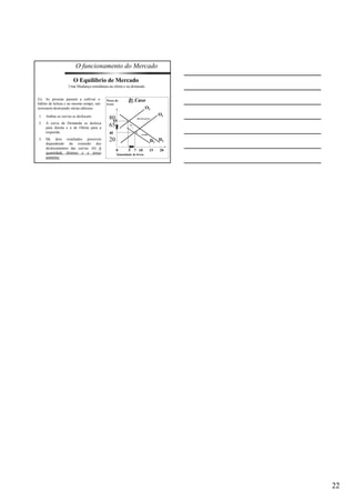 22 
O funcionamento do Mercado 
64 
Uma Mudança simultânea na oferta e na demanda 
Ex: As pessoas passam a cultivar o 
hábito de leitura e ao mesmo tempo, um 
terremoto destruindo várias editoras. 
1. Ambas as curvas se deslocam. 
2. A curva de Demanda se desloca 
para direita e a de Oferta para a 
esquerda. 
3. Há dois resultados possíveis 
dependendo da extensão dos 
deslocamentos das curvas. (b) A 
quantidade diminui e o preço 
aumenta. 
Preço do 
Livro 
12oo Caso 
0 5 7 10 15 20 
80 
65 
40 
20 
Quantidade de livros 
O1 
D D2 1 
65 
O2 
O Equilíbrio de Mercado 
