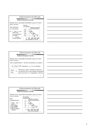 7 
O funcionamento do Mercado 
Análise da Demanda de Mercado 
Relação entre a quantidade demandada e preços de outros 
bens e serviços 
19 
Bem substituto 
ou concorrente 
Ex.: 1. Carne de vaca, 
frango e peixe. 
2. Cerveja Brahma e 
Nova Schin. 
3. Coca-cola e 
Guaraná Antarctica. 
Preço da 
Coca-cola(R$) 
(Supondo um aumento 
no preço do guaraná) 
D0 
D1 
0 5000 10000 15000 20000 
80 
60 
40 
20 
Qtd. consumida de Coca-cola 
O funcionamento do Mercado 
Análise da Demanda de Mercado 
Relação entre a quantidade demandada e preços de outros 
bens e serviços 
Bens complementares = são bens consumidos em conjunto. 
20 
qd 
i = f( pc ) Supondo pi , ps , R e G constantes 
qd 
i 
pc 
< 0 
Bens para os quais o aumento no preço de 
um dos bens leva a uma redução na demanda 
pelo outro bem. Ex.: Computador e software. 
O funcionamento do Mercado 
Análise da Demanda de Mercado 
Relação entre a quantidade demandada e preços de outros 
bens e serviços 
21 
Bens 
complementares: 
1. Camisa social e 
gravata; 
2. Pneu e câmara; 
3. Pão e manteiga; 
4. Sapato e meia; 
5. Litro de gasolina e 
automóvel. 
Preço do litro 
de gasolina (R$) 
8 
6 
4 
2 
(Supondo um aumento 
no preço dos automóveis) 
D0 
D1 
0 10000 20000 30000 40000 
Qtd. de litros de gasolina 
 