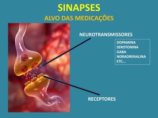 SINAPSES
ALVO DAS MEDICAÇÕES

         NEUROTRANSMISSORES
                        DOPAMINA
                        SEROTONINA
                        GABA
                        NORADRENALINA
                        ETC...




           RECEPTORES
 