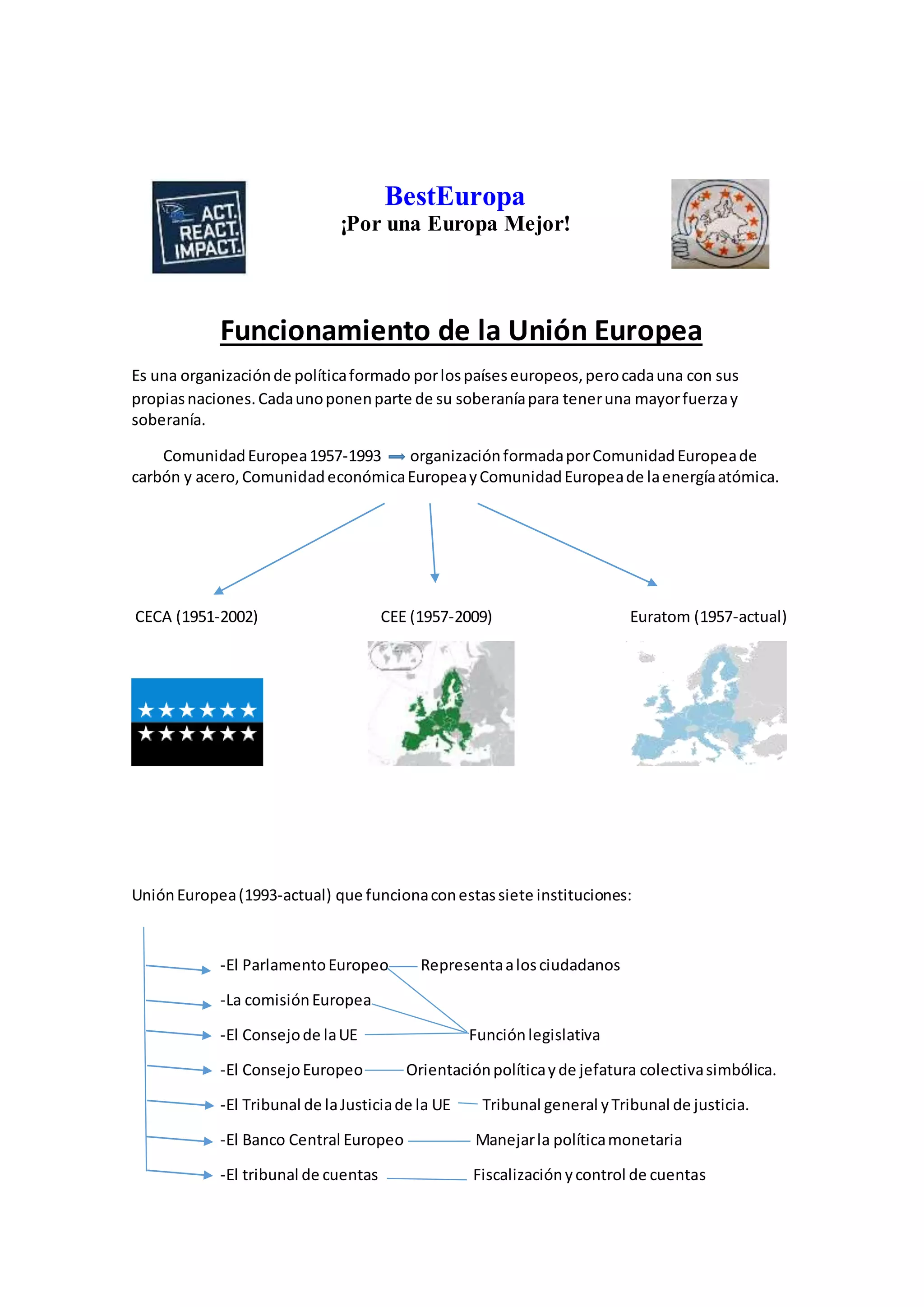 BestEuropa
¡Por una Europa Mejor!
Funcionamiento de la Unión Europea
Es una organizaciónde políticaformado porlospaíseseuropeos,perocadauna con sus
propiasnaciones.Cadaunoponenparte de su soberaníapara teneruna mayorfuerzay
soberanía.
ComunidadEuropea1957-1993 organizaciónformadaporComunidadEuropeade
carbón y acero,ComunidadeconómicaEuropeayComunidadEuropeade laenergíaatómica.
CECA (1951-2002) CEE (1957-2009) Euratom (1957-actual)
UniónEuropea(1993-actual) que funcionaconestassiete instituciones:
-El ParlamentoEuropeo Representaalosciudadanos
-La comisiónEuropea
-El Consejode laUE Funciónlegislativa
-El ConsejoEuropeo Orientaciónpolíticayde jefatura colectivasimbólica.
-El Tribunal de laJusticiade la UE Tribunal general yTribunal de justicia.
-El Banco Central Europeo Manejarla políticamonetaria
-El tribunal de cuentas Fiscalizaciónycontrol de cuentas