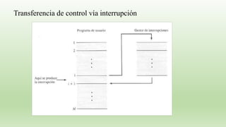 Transferencia de control vía interrupción
 