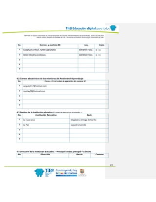 Elaborado por: Equipo Universidad del Valle en desarrollo del Convenio interadministrativo de asociación No. 4143.0.27.016-2015
suscrito entre el Municipio de Santiago de Cali – Secretaría de Educación Municipal y la Universidad del Valle
23
No. Nombres y Apellidos ME Área Grado
1 SANDRA PATRICIA TORRES CENTENO MATEMÁTICAS 6 - 11
2 ROSIER RIVERA AVIRAMA MATEMATICAS 6 -11
3
4
5
4.2 Correos electrónicos de los miembros del Ambiente de Aprendizaje
No. Correo – En el orden de aparición del numeral 4.1
1 sanpato917@hotmail.com
2 rosiriav72@hotmail.com
3
4
5
4.3 Nombre de la institución educativa (En orden de aparición en el numeral 4.1)
No. Institución Educativa Sede
1 La Esperanza Magdalena Ortega de Nariño
2 La Paz Saavedra Galindo
3
4
5
4.4 Dirección de la Institución Educativa – Principal / Sedes principal + Comuna
No. Dirección Barrio Comuna
 
