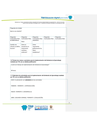Elaborado por: Equipo Universidad del Valle en desarrollo del Convenio interadministrativo de asociación No. 4143.0.27.016-2015
suscrito entre el Municipio de Santiago de Cali – Secretaría de Educación Municipal y la Universidad del Valle
7
Preguntas de Unidad:
Qué es una relación?
Preguntas
Curriculares Área
de Matemáticas
Preguntas
Curriculares Área
física
Preguntas
Curriculares Área
estadística
Preguntas
Curriculares Área
Preguntas
Curriculares Área
Cuándo una
relación se define
función?
Cómo se
caracteriza un
movimiento
rectilíneo
uniforme?
Cómo
representas
gráficamente los
datos
estadísticos?
1.6 Tiempo (en meses o periodos) para la implementación del Ambiente de Aprendizaje
mediado por TIC con su debida justificación
¿Cuál es el tiempo de implementación del Ambiente de Aprendizaje?
40 horas
1.7 Calendario de actividades para la implementación del Ambiente de Aprendizaje mediado
por TIC con su debida justificación
Definir la planeación con calendario de las actividades
FEBRERO : MOMENTO 1 (INTRODUCCIÓN)
MARZO: MOMENTO 2 (DESARROLLO)
ABRIL (SEGUNDA SEMANA): MOMENTO 3 (EVALUACIÓN)
 