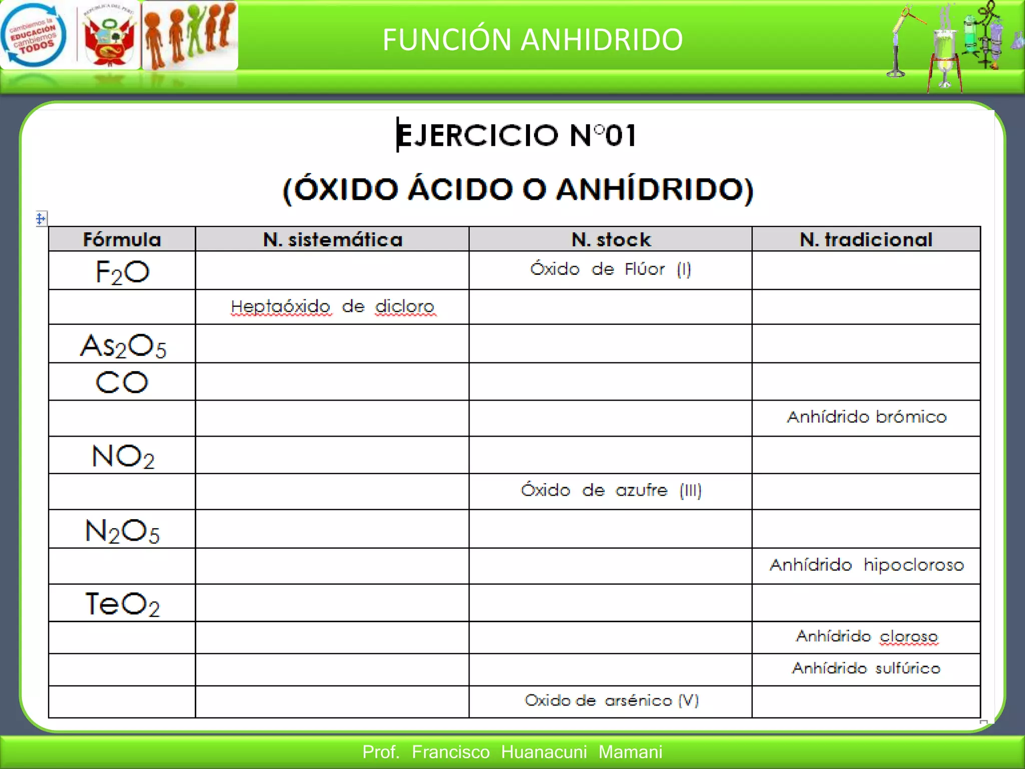 Prof. Francisco Huanacuni Mamani
FUNCIÓN ANHIDRIDO
 