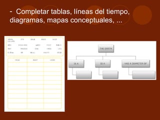 Completar tablas, líneas del tiempo, diagramas, mapas conceptuales, ... 