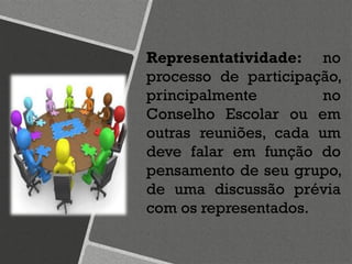Representatividade: no
processo de participação,
principalmente no
Conselho Escolar ou em
outras reuniões, cada um
deve falar em função do
pensamento de seu grupo,
de uma discussão prévia
com os representados.
 