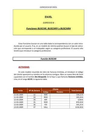 EJERCICIO 8 DE EXCEL
1
EXCEL
EJERCICIO 8
Funciones BUSCAR, BUSCARV y BUSCARH
Estas funciones buscan en una tabla dada la correspondencia con un valor intro-
ducido por el usuario. P.ej, en un modelo de nómina podrían buscar el tipo de cotiza-
ción que corresponde a un trabajador según su categoría profesional. El usuario sólo
tendría que introducir la categoría profesional.
Función BUSCAR
ACTIVIDAD:
En este modelo resumido de Libro de Facturas Emitidas, al introducir el código
del cliente aparecerá su nombre en la columna contigua. Abre un nuevo libro de Excel
y guárdalo con el nombre 8ex Búsqueda. En la hoja 1, que llamarás Facturas emitidas,
crea, en el rango A2:E9, la siguiente tabla.
Fecha Nº de factura
Cliente
Total factura
Código Nombre
11-03-2009 32 MIR 334,12 €
11-03-2009 33 ROD 245,24 €
12-03-2009 34 ARF 1230 €
12-03-2009 35 ROD 876,50 €
12-03-2009 36 FOI 545,25 €
13-03-2009 37 VALL 1150,30 €
 