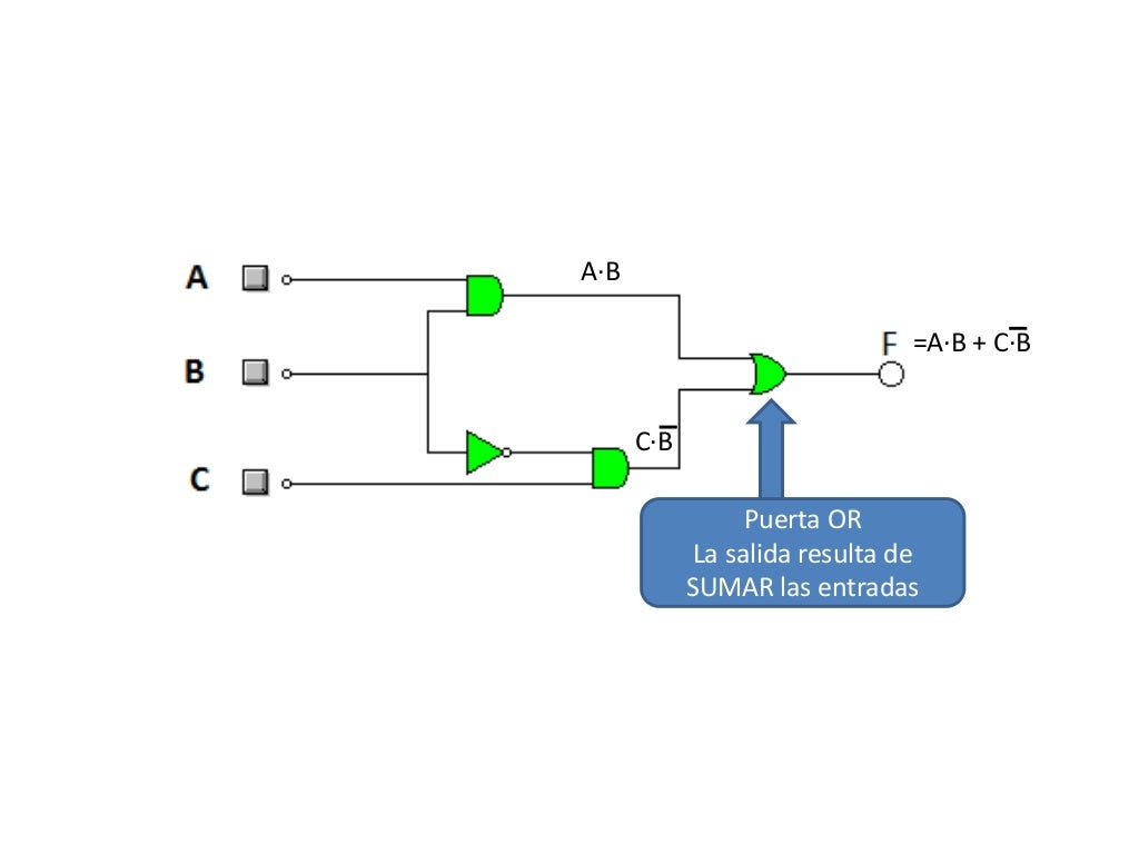 Función de salida en un circuito lógico