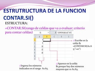 ESTRUCTURA:
=CONTAR.SI(rango de celdas que va a evaluar; criterio
para contar celdas)
1)Ingresa los números
indicados en el rango A1:A5.
3)Aparece en la celda
B1,porque hay dos números
mayores que 10 A1:A5.
2)Escribe en la
celda B1
=CONTAR.SI(A1:A
5;”>10”)
 
