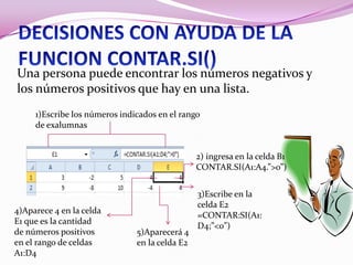 Una persona puede encontrar los números negativos y
los números positivos que hay en una lista.
1)Escribe los números indicados en el rango
de exalumnas
2) ingresa en la celda B1
CONTAR.SI(A1:A4.”>o”)
3)Escribe en la
celda E2
=CONTAR:SI(A1:
D4;”<0”)
5)Aparecerá 4
en la celda E2
4)Aparece 4 en la celda
E1 que es la cantidad
de números positivos
en el rango de celdas
A1:D4
 