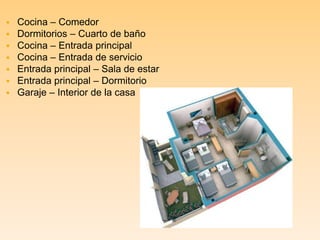    Cocina – Comedor
   Dormitorios – Cuarto de baño
   Cocina – Entrada principal
   Cocina – Entrada de servicio
   Entrada principal – Sala de estar
   Entrada principal – Dormitorio
   Garaje – Interior de la casa
 