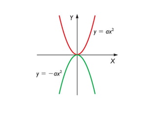 Funcion cuadratica | PPT