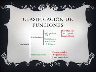 CLASIFICACIÓN DE
   FUNCIONES
 