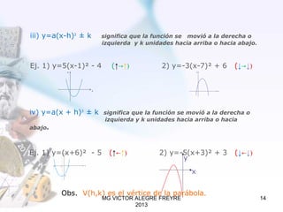 iii) y=a(x-h)² ± k significa que la función se movió a la derecha o
izquierda y k unidades hacia arriba o hacia abajo.
Ej....