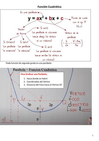 1
Función Cuadrática
Poda función de segundo grado es una parábola
Para Graficar una Parábola:
1. Hacia donde se Habré
2. Coordenadas del Vértice
3. Distancia del Foco hacia el Vértice (P)
 