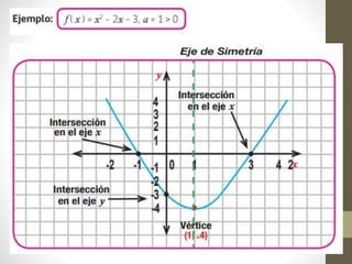 Cuadratica Modulo funcion cuadratica.pptx