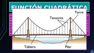 FUNCIÓN CUADRÁTICA
Una función cuadrática es una función que puede ser descrita
por una ecuación de la forma 𝒇 𝒙 = 𝒂𝒙 𝟐
+ 𝒃𝒙 + 𝒄, donde a ≠ 0.
Ningún término en la función polinomial tiene un grado mayor
que 2. Las funciones cuadráticas son útiles cuando
trabajamos con áreas, y frecuentemente aparecen en problemas
de movimiento que implican gravedad o aceleración. Una
función cuadrática es un polinomio de grado 2, es decir, el
exponente más alto en la variable es 2.
 