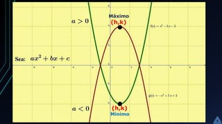(h,k)
(h,k)
Máximo
Mínimo
 