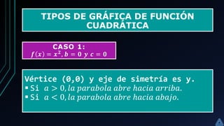 TIPOS DE GRÁFICA DE FUNCIÓN
CUADRÁTICA
CASO 1:
𝒇 𝒙 = 𝒙 𝟐, 𝒃 = 𝟎 𝒚 𝒄 = 𝟎
Vértice (0,0) y eje de simetría es y.
▪ Si 𝑎 > 0, 𝑙𝑎 𝑝𝑎𝑟𝑎𝑏𝑜𝑙𝑎 𝑎𝑏𝑟𝑒 ℎ𝑎𝑐𝑖𝑎 𝑎𝑟𝑟𝑖𝑏𝑎.
▪ Si 𝑎 < 0, 𝑙𝑎 𝑝𝑎𝑟𝑎𝑏𝑜𝑙𝑎 𝑎𝑏𝑟𝑒 ℎ𝑎𝑐𝑖𝑎 𝑎𝑏𝑎𝑗𝑜.
 
