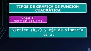 TIPOS DE GRÁFICA DE FUNCIÓN
CUADRÁTICA
CASO 3:
𝒇 𝒙 = 𝒂𝒙 𝟐
+ 𝒃𝒙, 𝒄 = 𝟎
Vértice (h,k) y eje de simetría
es x.
 