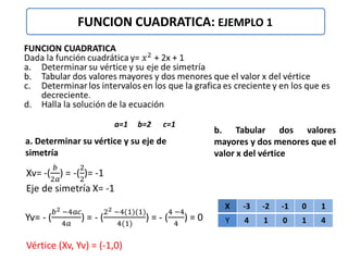 Cuadratica Modulo Funcion cuadratica (ejemplos) | PDF