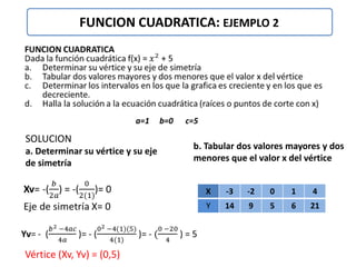 Funcion cuadratica (ejemplos)