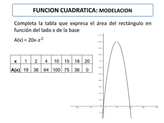 Cuadratica Modulo Funcion cuadratica (modelacion) | PDF