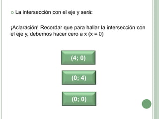  La intersección con el eje y será:
¡Aclaración! Recordar que para hallar la intersección con
el eje y, debemos hacer cero a x (x = 0)
(4; 0)
(0; 4)
(0; 0)
 