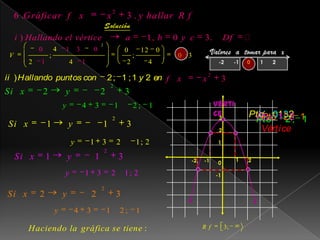 Grafico De Funciones De 2 Do Grado