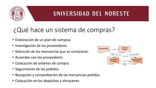 ¿Qué hace un sistema de compras?
• Elaboración de un plan de compras
• Investigación de los proveedores
• Selección de las mercancías que se compraran
• Acuerdos con los proveedores
• Colocación de ordenes de compra
• Seguimiento de los pedidos
• Recepción y comprobación de las mercancías pedidas
• Colocación en los depósitos y almacenes
 