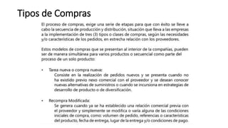 Tipos de Compras
 