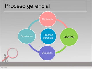 Proceso gerencial
Planificación

Organización

Proceso
gerencial

Dirección

Control

 