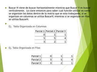  Buscar H viene de buscar horizontalmente mientras que Buscar V es buscar
verticalmente. Lo clave entonces para saber cual función utilizar es como
se organizan los datos dentro de la matriz que se esta trabajando, si se
organizan en columnas se utiliza BuscarV, mientras si se organizan en filas
se utiliza BuscarH.
Ej. Tabla Organizada en Columnas
Ej. Tabla Organizada en Filas