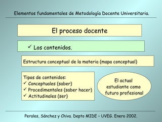Elementos fundamentales de Metodología Docente Universitaria.


                 El proceso docente

       Los contenidos.

    Estructura conceptual de la materia (mapa conceptual)


    Tipos de contenidos:
                                                El actual
     Conceptuales (saber)
                                            estudiante como
     Procedimentales (saber hacer)
                                           futuro profesional
     Actitudinales (ser)



    Perales, Sánchez y Chiva. Depto MIDE – UVEG. Enero 2002.
 