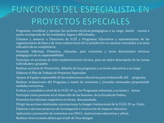 •   Programar, coordinar y ejecutar las acciones técnicas-pedagógicas a su cargo, dando cuenta a
    quien corresponda de los resultados, logros y dificultades.
•   Orientar y asesorar a Directores de II.EE y Programas Educativos y representantes de las
    organizaciones de base y de otras instituciones de la jurisdicción en asuntos vinculados a la tarea
    educativa de su competencia.
•   Formular informes, Proyectos, cláusulas, para convenios y otros documentos técnicos
    pedagógicos de su responsabilidad.
•   Participar en acciones de Auto-implementación técnica, para un mejor desempeño de las tareas
    individuales y grupales.
•   Realizar acciones de Promoción, difusión de los programas y acciones educativas a su cargo.
•   Elaborar el Plan de Trabajo de Proyectos Especiales.
•   Apoyar al Equipo responsable de las instituciones educativas para el desarrollo del programa.
•   Realizar evaluaciones del Programa a través de reuniones y jornadas mensuales proponiendo
    medidas correctivas.
•   Evaluar y consolidar a nivel de la UGEL Nº 14, los Programas referentes a acciones y metas.
•   Participar como ponente en el desarrollo de las Sesiones de la Escuela de Padres.
•   Presentar los informes respectivos en forma documentada.
•   Dirigir las acciones destinadas a promocionar la Imagen Institucional de la UGEL Nº 14- Oyón.
•   Elaborar y ejecutar proyectos de investigación e innovación de impacto educativo.
•   Aplicación y promoción de convenios con ONG’s instituciones educativas y afines.
•   Realizar otras acciones afines que el jefe de Área designe.
 