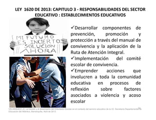 Desarrollar componentes de
prevención, promoción y
protección a través del manual de
convivencia y la aplicación de la
Ruta de Atención Integral.
Implementación del comité
LEY 1620 DE 2013: CAPITULO 3 - RESPONSABILIDADES DEL SECTOR
EDUCATIVO : ESTABLECIMIENTOS EDUCATIVOS
Implementación del comité
escolar de convivencia.
Emprender acciones que
involucren a toda la comunidad
educativa en procesos de
reflexión sobre factores
asociados a violencia y acoso
escolar
14VELASQUEZ L.E. La función y el desempeño del Orientador Escolar en el contexto del servicio educativo de la I.E. Secretaría Departamental de
Educación del Atlántico, Barranquilla, Abril de 2013.
 