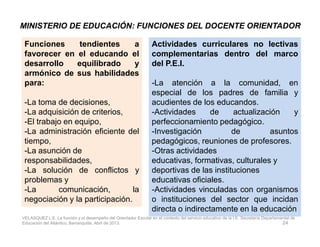 Funciones tendientes a
favorecer en el educando el
desarrollo equilibrado y
armónico de sus habilidades
para:
-La toma de decisiones,
-La adquisición de criterios,
-El trabajo en equipo,
Actividades curriculares no lectivas
complementarias dentro del marco
del P.E.I.
-La atención a la comunidad, en
especial de los padres de familia y
acudientes de los educandos.
-Actividades de actualización y
perfeccionamiento pedagógico.
MINISTERIO DE EDUCACIÓN: FUNCIONES DEL DOCENTE ORIENTADOR
24
-El trabajo en equipo,
-La administración eficiente del
tiempo,
-La asunción de
responsabilidades,
-La solución de conflictos y
problemas y
-La comunicación, la
negociación y la participación.
perfeccionamiento pedagógico.
-Investigación de asuntos
pedagógicos, reuniones de profesores.
-Otras actividades
educativas, formativas, culturales y
deportivas de las instituciones
educativas oficiales.
-Actividades vinculadas con organismos
o instituciones del sector que incidan
directa o indirectamente en la educación
VELASQUEZ L.E. La función y el desempeño del Orientador Escolar en el contexto del servicio educativo de la I.E. Secretaría Departamental de
Educación del Atlántico, Barranquilla, Abril de 2013.
 