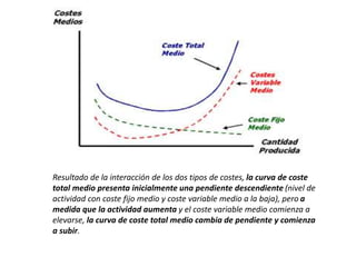 Resultado de la interacción de los dos tipos de costes, la curva de coste
total medio presenta inicialmente una pendiente descendiente (nivel de
actividad con coste fijo medio y coste variable medio a la baja), pero a
medida que la actividad aumenta y el coste variable medio comienza a
elevarse, la curva de coste total medio cambia de pendiente y comienza
a subir.
 