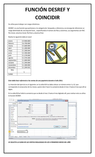 Se utiliza para trabajar con rangos dinámicos.
DESREF: es una función que pertenece a la categoría de búsqueda y referencia y se encarga de referenciar un
rango delimitado de una hoja de Excel, , especificando el número de filas y columnas, sus argumentos son Ref,
fila inicial, columna inicial, fila final y columna final.
Realice la siguiente tabla en excel
enero $ 4.900.000
febrero $ 6.700.000
marzo $ 5.600.000
abril $ 1.200.000
mayo $ 1.200.044
junio $ 2.390.000
julio $ 1.278.000
agosto $ 2.376.500
septiembre $ 1.000.000
octubre $ 1.349.000
noviembre $ 1.300.000
diciembre $ 1.299.933
Mes
5
SUMA
Esta tabla hace referencia a las ventas de una papelería durante el año 2011.
La intención del ejercicio es el siguiente: en la celda B14 se debe colocar un número entre 1 y 12, que
corresponde al consecutivo de los meses, quiere decir hacer la sumatoria desde el mes 1 hasta el mes que allí se
digita.
En la celda B15se halla la sumatoria que va desde el mes 1 hasta el mes digitado allí, para realizar esto se utiliza
la función DESREF.
SE SOLICITA LA SUMA DE LAS VENTAS REALIZADAS EN LOS 4 PRIMEROS MESES DEL AÑO
FUNCIÓN DESREF Y
COINCIDIR
 