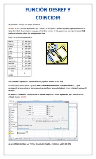 Se utiliza para trabajar con rangos dinámicos.
DESREF: es una función que pertenece a la categoría de búsqueda y referencia y se encarga de referenciar un
rango delimitado de una hoja de Excel, especificando el número de filas y columnas, sus argumentos son Ref,
fila inicial, columna inicial, fila final y columna final.
Realice la siguiente tabla en excel
enero $ 4.900.000
febrero $ 6.700.000
marzo $ 5.600.000
abril $ 1.200.000
mayo $ 1.200.044
junio $ 2.390.000
julio $ 1.278.000
agosto $ 2.376.500
septiembre $ 1.000.000
octubre $ 1.349.000
noviembre $ 1.300.000
diciembre $ 1.299.933
Mes
5
SUMA
Esta tabla hace referencia a las ventas de una papelería durante el año 2018.
La intención del ejercicio es el siguiente: en la celda B14 se debe colocar un número entre 1 y 12, que
corresponde al consecutivo de los meses, quiere decir hacer la sumatoria desde el mes 1 hasta el mes que allí
se digita.
En la celda B15se halla la sumatoria que va desde el mes 1 hasta el mes digitado allí, para realizar esto se
utiliza la función DESREF.
SE SOLICITA LA SUMA DE LAS VENTAS REALIZADAS EN LOS 4 PRIMEROS MESES DEL AÑO
 