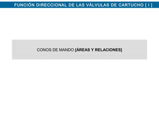 FUNCIÓN DIRECCIONAL DE LAS VÁLVULAS DE CARTUCHO [ I ]
CONOS DE MANDO [ÁREAS Y RELACIONES]
 