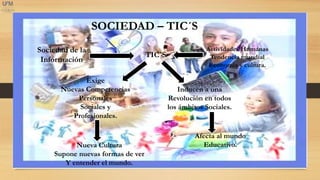 SOCIEDAD – TIC´S
Sociedad de la
Información
TIC´S
Actividades Humanas
Tendencia mundial
Economía y cultura.
Exige
Nuevas Competencias
Personales
Sociales y
Profesionales.
Inducen a una
Revolución en todos
los ámbitos Sociales.
Afecta al mundo
Educativo.Nueva Cultura
Supone nuevas formas de ver
Y entender el mundo.
 